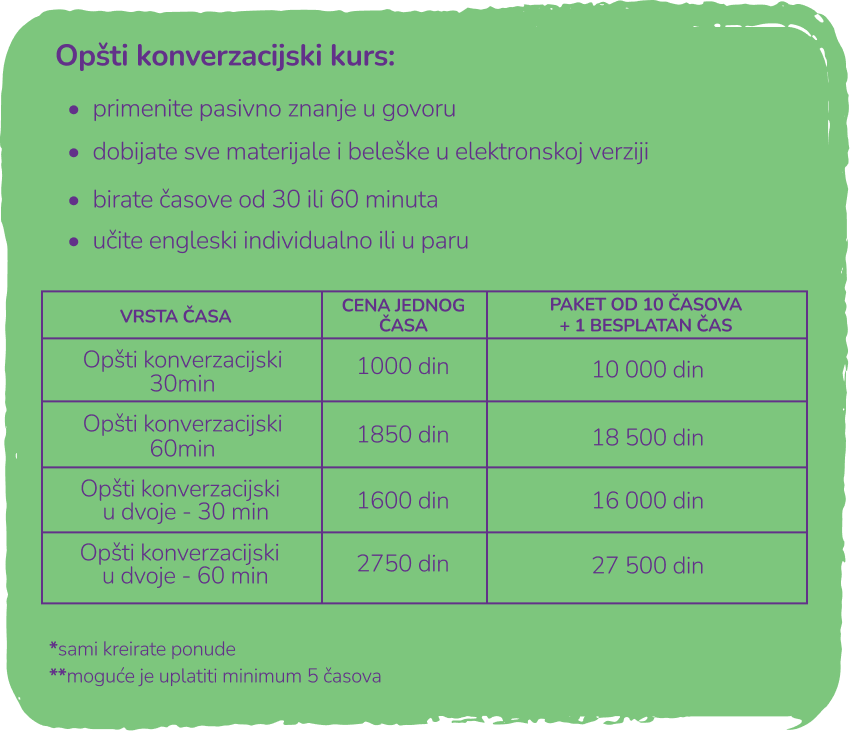 Opšti kurs konverzacije engleskog online