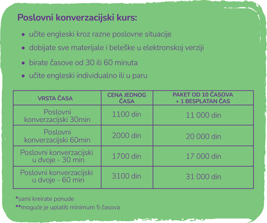 Online kurs konverzacije engleskog Let's Finally Speak